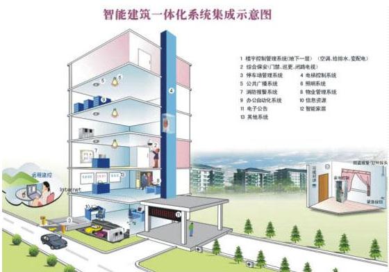 某大學(xué)物聯(lián)網(wǎng)智能樓宇系統